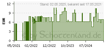 Preistrend fr Hama Bgelperlen mehrfarbig, Pastell 6.000 St. (HA20550)
