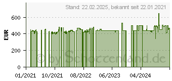 Preistrend fr BEKO DS 8433 GX 0 Wrmepumpentrockner (8 kg, A++, Wei) 7188233640 (DS8433GX0)