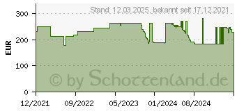 Preistrend fr MAUL Flipchart MAULoffice Vierbein (6374202)