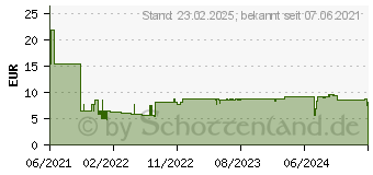 Preistrend fr MAUL Foldbackklammern-Spender ECO schwarz (3012490.ECO)