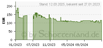 Preistrend fr Tefal FV9865E0 Ultimate Pure Dampfbgeleisen (FV9865E0)