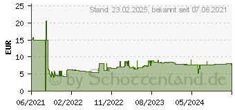 Preistrend fr MAUL Broklammerspender MAULpro ECO schwarz (3012390.ECO)