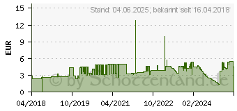Preistrend fr ELBA STRONG-LINE Ordner dunkelgrn Kunststoff 8,0 cm DIN A4 (100400535)