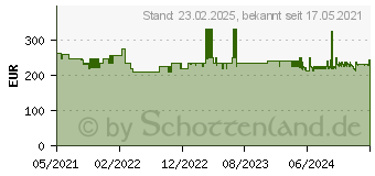 Preistrend fr Legamaster Tischtrennwand Elements 7-209911, wei 120,0 x 60,0 cm