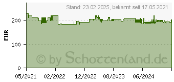 Preistrend fr Legamaster Tischtrennwand Elements 7-209920, wei 80,0 x 60,0 cm