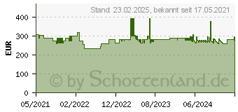 Preistrend fr Legamaster Tischtrennwand Elements 7-209922, wei 160,0 x 60,0 cm