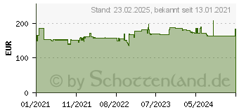 Preistrend fr Legamaster Moderationswand Economy 120,0 x 150,0 cm blau (7-209100)