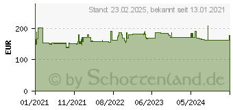 Preistrend fr Legamaster Moderationswand Economy 120,0 x 150,0 cm grau (7-209000)