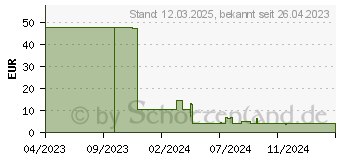 Preistrend fr SPAX Universalschrauben T10 Senkkopf Blax 3 mm x 25 mm, 200 St. (1191040300253)