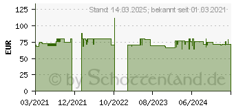 Preistrend fr VCM my office Stehpult hhenverstellbar Komil wei (913244)