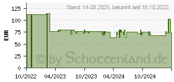 Preistrend fr VCM my office Stehpult hhenverstellbar Komil schwarz (913246)