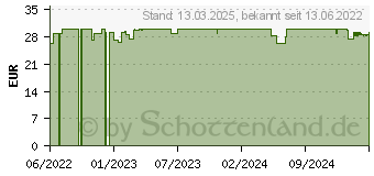 Preistrend fr Panasonic Multishape ER-CTB1 Zahnbrstenaufsatz (ER-CTB1-A301)