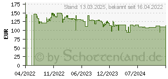 Preistrend fr Einhell FORTEXXA 18/20 TH (4600020)