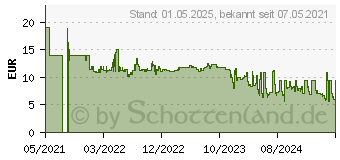 Preistrend fr NICI Lwe Cliff Glubschis Kuscheltier (46950)