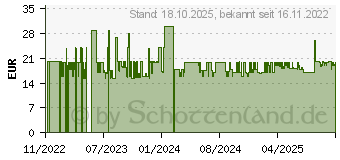 Preistrend fr WENKO WC-Garnitur Rotello (25304100)