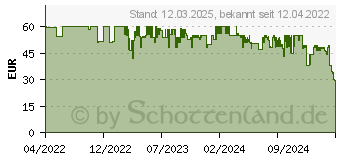 Preistrend fr WENKO Wenko, WC Deckel, Full Bloom (25087100)