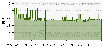 Preistrend fr WENKO Atri Kosmetikeimer 6,0 l wei (25209100)