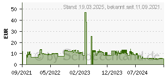 Preistrend fr SPAX Universalschrauben T20 Halbrundkopf Wirox 4 mm x 30 mm, 200 St. (0201010400303)