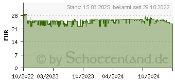 Preistrend fr WENKO Belluno wei Stein (24799100)