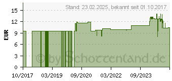 Preistrend fr METO Preisetiketten wei ablsbar 26,0 x 16,0 mm, 6 Rollen (9506166)