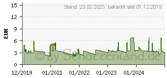 Preistrend fr MAUL Klemmbrett 2392770 DIN A3 braun Holzhartfaser