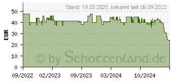 Preistrend fr WENKO Pioppo wei, grn (25195100)