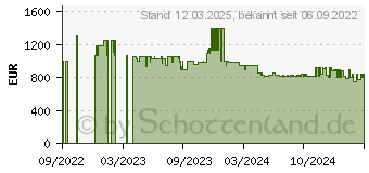 Preistrend fr NEFF S297TCX00E Geschirrspler (vollintegrierbar, 598 mm breit, 43 dB (A), A)