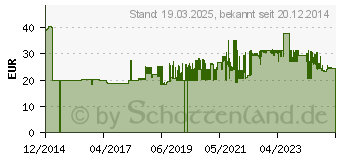 Preistrend fr SPAX Terrassenschrauben T25 Zylinderkopf Edelstahl A2 5 mm x 40 mm, 200 St. (0537000500403)