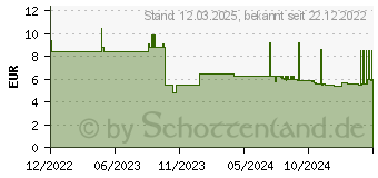 Preistrend fr Leitz Ordnungsmappe recycle 3915 12 Fcher rot (39150025)