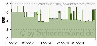 Preistrend fr Leitz Ordnungsmappe recycle 3914 6 Fcher blau (39140035)