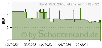 Preistrend fr Leitz Sammelmappe recycle 4622 DIN A4 rot (46220025)