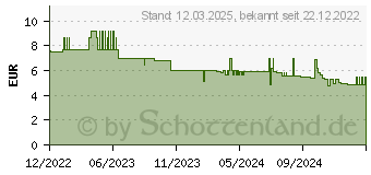 Preistrend fr Leitz Leitz, Mappe, Sichthlle Recycle A4 40 Stck (A4, 40 x) 4022-00-03 (40220003)