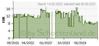 Preistrend fr SPAX Universalschrauben T20 Halbrundkopf Wirox 4,5 mm x 40 mm, 200 St. (0201010450403)