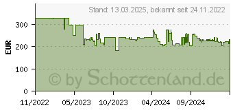 Preistrend fr Rocada Flipchart Natural Dreibein (NAT0610)