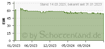 Preistrend fr BRUDER MAN TGS Mll-LKW Spielzeugauto (03760)