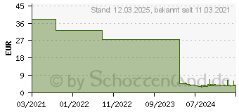 Preistrend fr Meditrade GmbH Nitril 3000Untersuchungshandschuh aus Nitril 100 St PZN:6968056 (1280M)