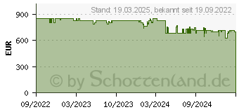 Preistrend fr Bosch WNA13441 Waschtrockner (9 kg / 5 kg, 1400 U/Min.)