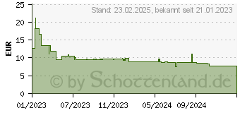 Preistrend fr Herma 160 Herma Etiketten braun 99,1 x 67,7 mm (10755)