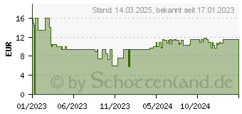 Preistrend fr Schmidt Spiele Schmidt Thomas Kinkade Superman , 1000 Teile (57590)