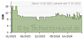 Preistrend fr Schmidt Spiele Batman Superman and Wonder Woman (1000 Teile) (57589)