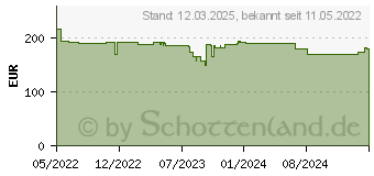 Preistrend fr Einhell Schmutzwasserpumpe GE-DP 900 Cut (4181550)