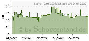 Preistrend fr Satino by wepa 274980 prestige Interfold-Falzung 2-lagig 3.000 Tcher