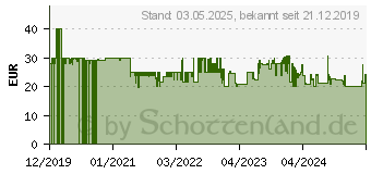 Preistrend fr Uvex Schutzhelm pheos S-KR schwarz (9772931)