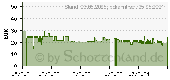 Preistrend fr Uvex Schutzhelm pheos S-KR rot (9772335)