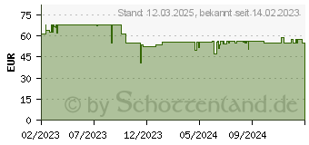 Preistrend fr Bosch EasySpiritLevel Wasserwaage (0603667000)