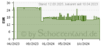 Preistrend fr Sigel Tischaufsteller DIN A4 (TA256)