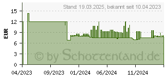 Preistrend fr Sigel Tischaufsteller DIN A6 (TA252)