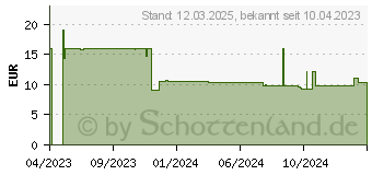 Preistrend fr Sigel Tischaufsteller DIN A5 (TA254)