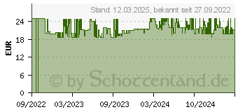 Preistrend fr WENKO Badi dunkelgrn Stein (25203100)