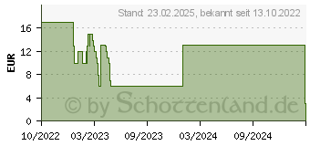 Preistrend fr Dreame Seitenbrste D10 Plus Original Zubehr RSB7 wei (20010100000299)